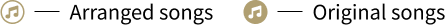 Arranged Songs Original Songs